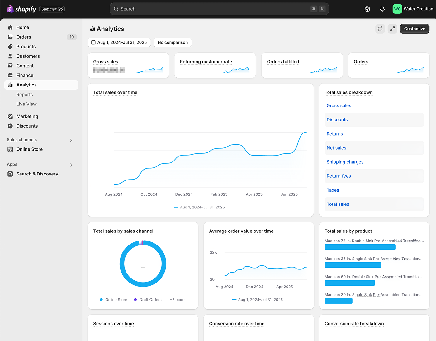 Shopify admin analytics dashboard from a Hycentra storefront build